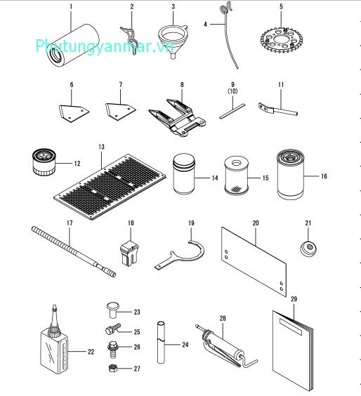 Hạng mục sử dụng thường xuyên